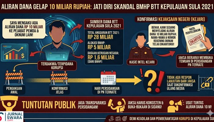 Yusril Bernyanyi Jaksa Berjanji : Akankah Aliran 10 Miliar Dibuka Di Sidang Korupsi BTT?